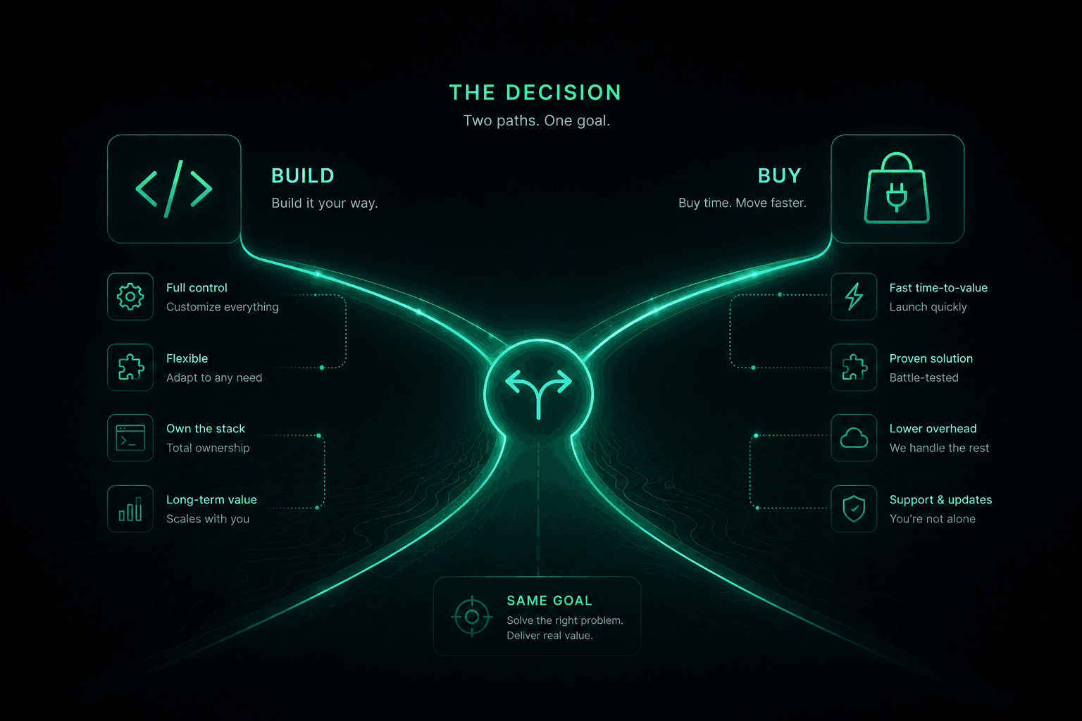 Build vs Buy AI — How to Decide