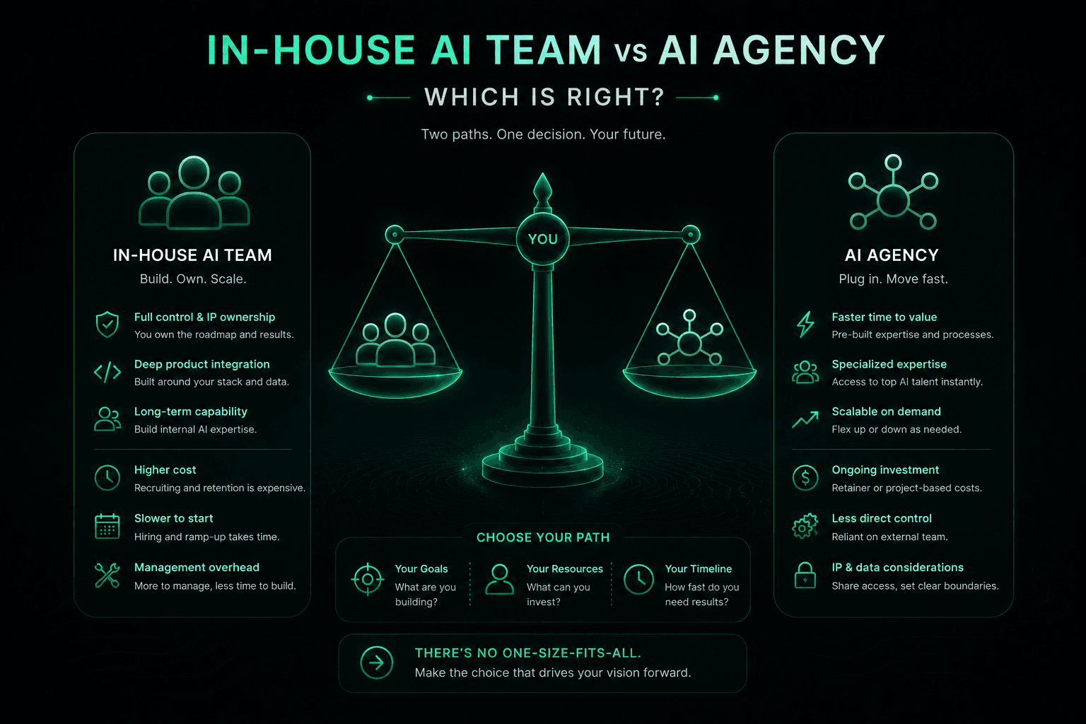 In-House AI Team vs AI Agency — Which Is Right for Your Business?