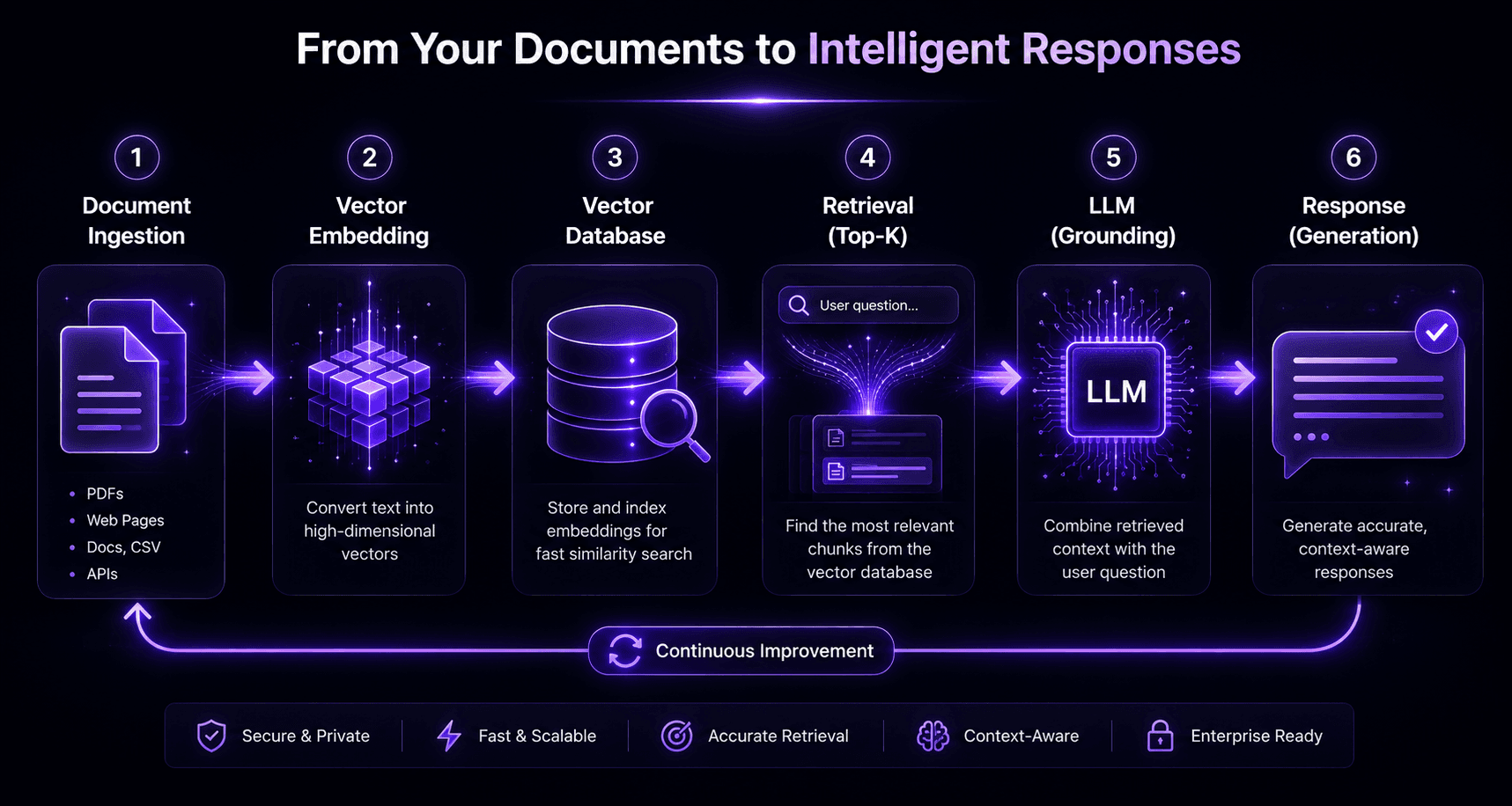 How to Build a RAG Application (Step-by-Step Guide for 2026)