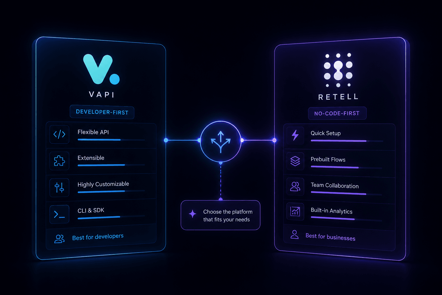 How to Choose Between Vapi and Retell AI in 2026