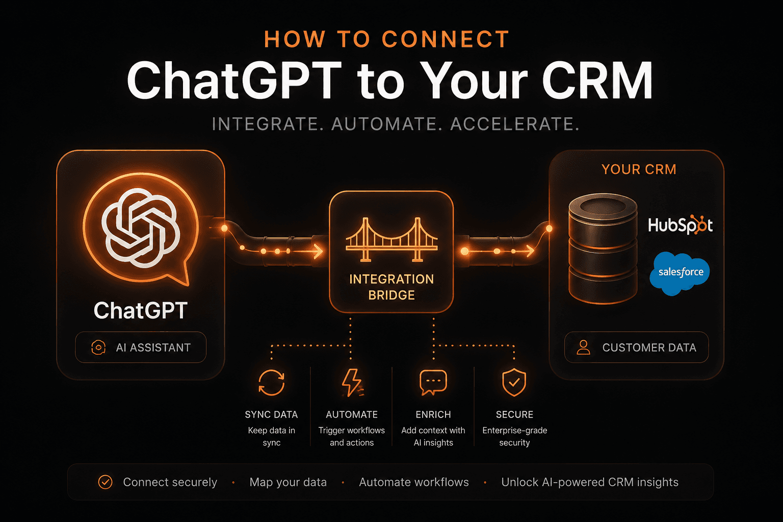 How to Connect ChatGPT to Your CRM